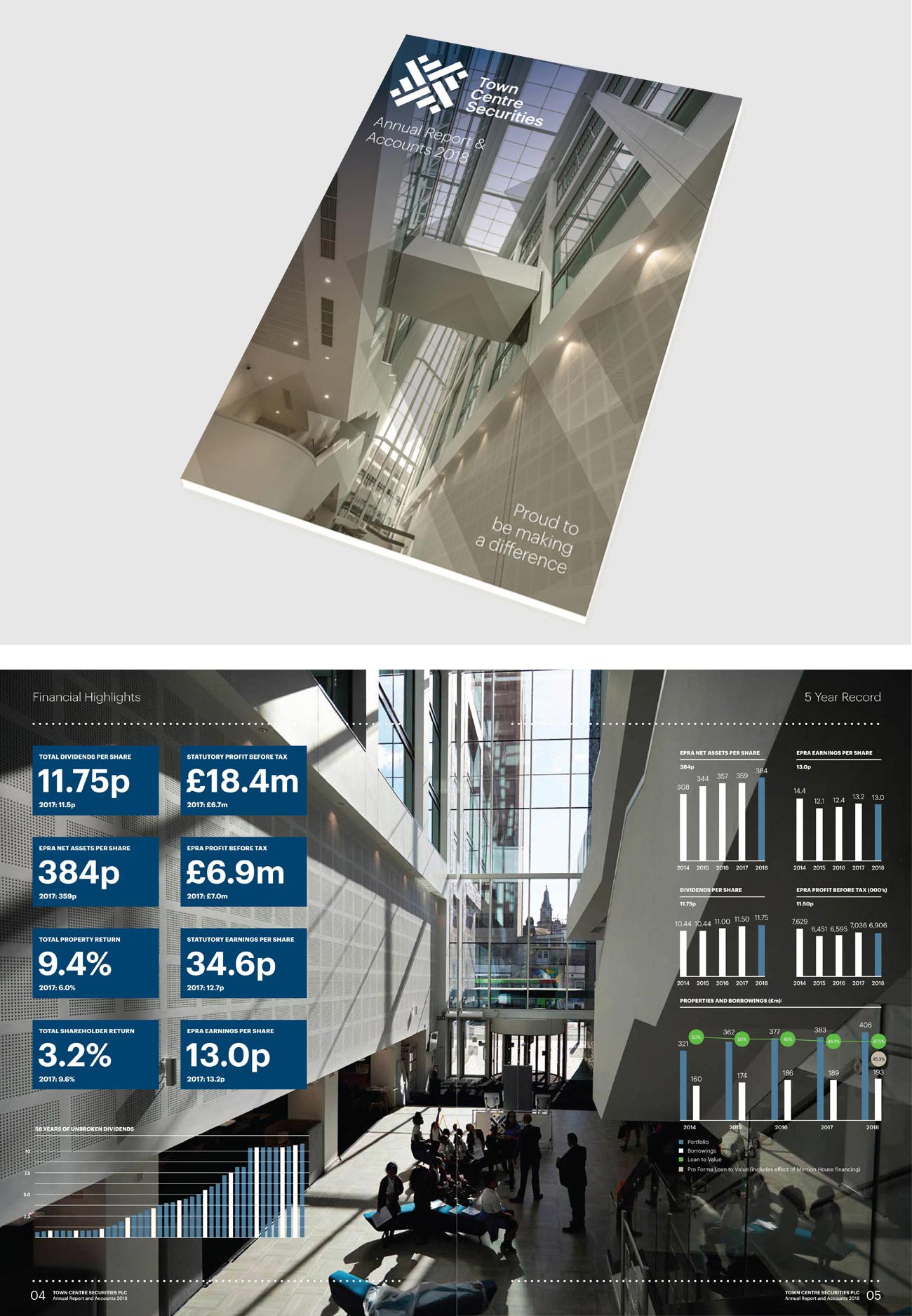 Annual Report for Town Centre Securities