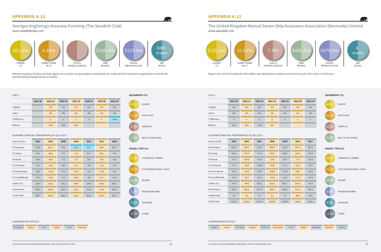 Annual Report internal page image